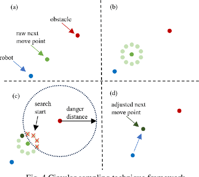 Figure 4 for Smooth Path Planning with Subharmonic Artificial Potential Field