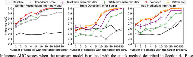 Figure 2 for Manipulating Transfer Learning for Property Inference