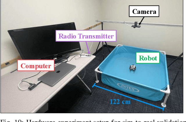 Figure 2 for A Unified Framework for Simulating Strongly-Coupled Fluid-Robot Multiphysics