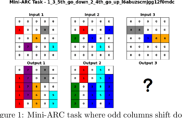 Figure 1 for Solomonoff-Inspired Hypothesis Ranking with LLMs for Prediction Under Uncertainty