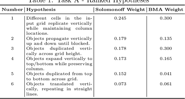 Figure 2 for Solomonoff-Inspired Hypothesis Ranking with LLMs for Prediction Under Uncertainty