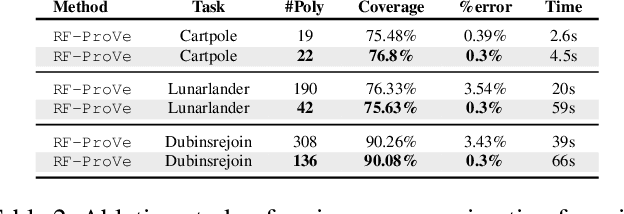 Figure 4 for On the Probabilistic Learnability of Compact Neural Network Preimage Bounds