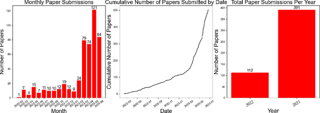 Figure 1 for Review of Large Vision Models and Visual Prompt Engineering