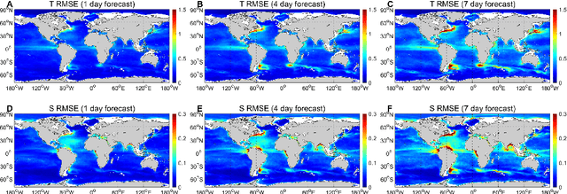Figure 3 for LangYa: Revolutionizing Cross-Spatiotemporal Ocean Forecasting