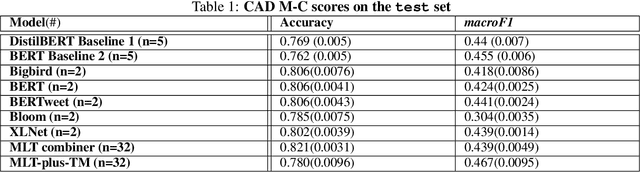 Figure 2 for Meta learning with language models: Challenges and opportunities in the classification of imbalanced text