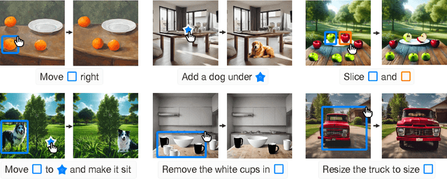 Figure 1 for ClickDiffusion: Harnessing LLMs for Interactive Precise Image Editing