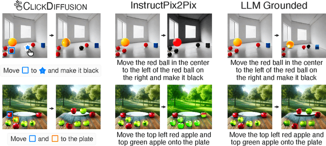 Figure 2 for ClickDiffusion: Harnessing LLMs for Interactive Precise Image Editing