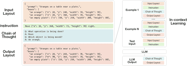 Figure 3 for ClickDiffusion: Harnessing LLMs for Interactive Precise Image Editing