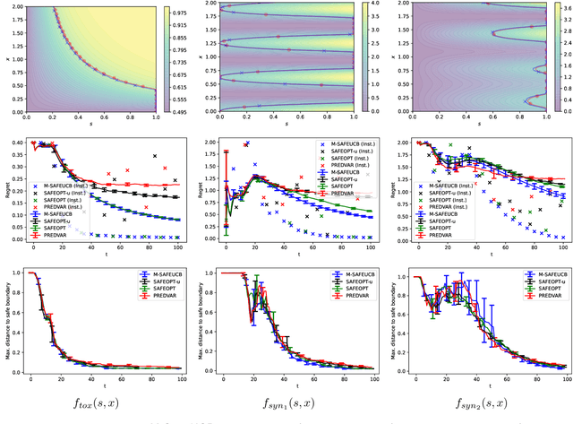 Figure 1 for Benefits of Monotonicity in Safe Exploration with Gaussian Processes