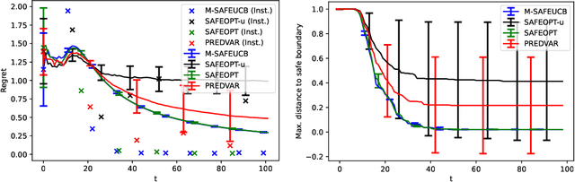 Figure 3 for Benefits of Monotonicity in Safe Exploration with Gaussian Processes