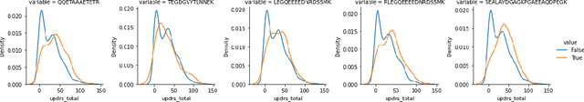 Figure 4 for Advancing Parkinson's Disease Progression Prediction: Comparing Long Short-Term Memory Networks and Kolmogorov-Arnold Networks