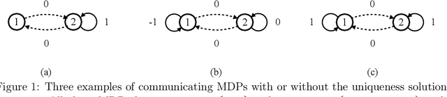 Figure 1 for On Convergence of Average-Reward Q-Learning in Weakly Communicating Markov Decision Processes