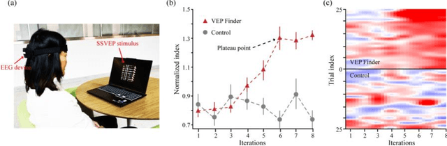 Figure 4 for The VEP Booster: A Closed-Loop AI System for Visual EEG Biomarker Auto-generation