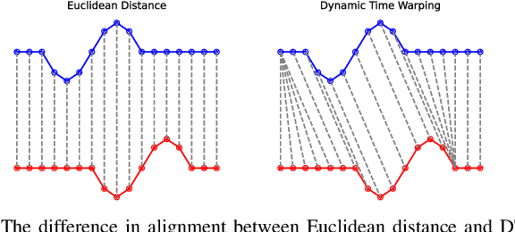 Figure 3 for An Adaptive Framework for Generalizing Network Traffic Prediction towards Uncertain Environments
