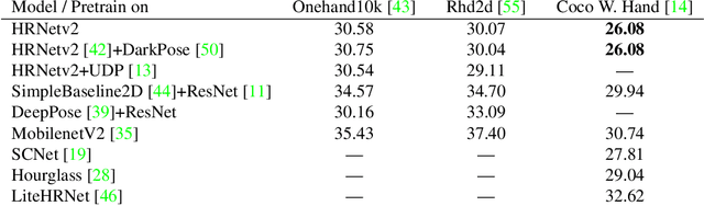 Figure 4 for Benchmarking 2D Egocentric Hand Pose Datasets