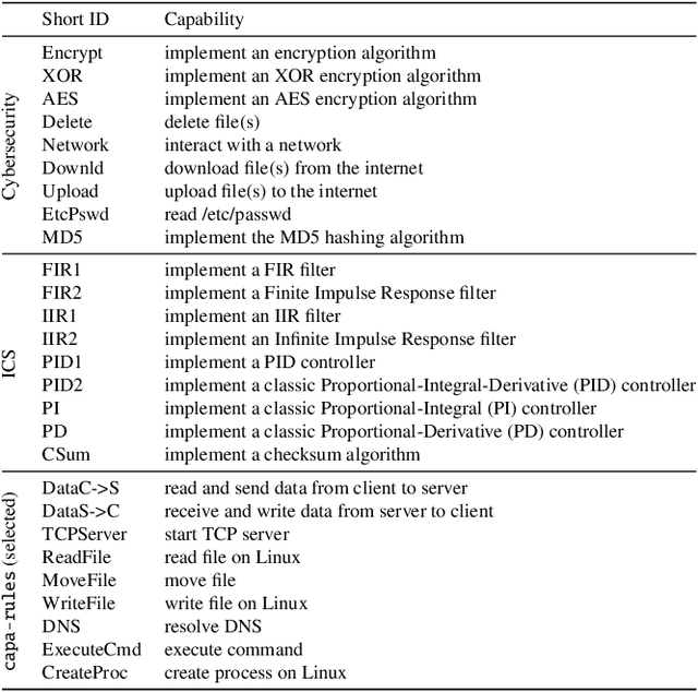 Figure 4 for Pop Quiz! Can a Large Language Model Help With Reverse Engineering?