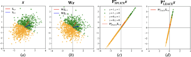 Figure 1 for Preserving Task-Relevant Information Under Linear Concept Removal
