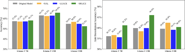 Figure 4 for Preserving Task-Relevant Information Under Linear Concept Removal
