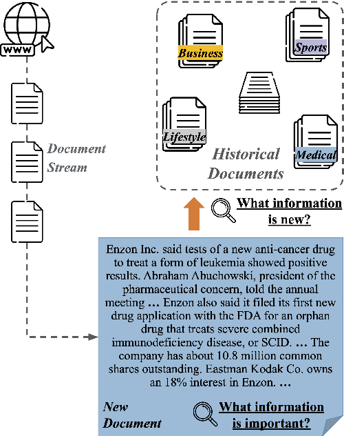 Figure 1 for NovAScore: A New Automated Metric for Evaluating Document Level Novelty