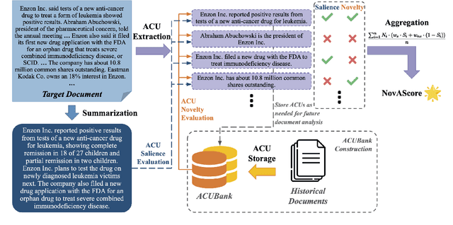 Figure 3 for NovAScore: A New Automated Metric for Evaluating Document Level Novelty