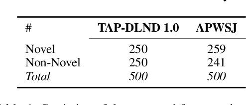 Figure 2 for NovAScore: A New Automated Metric for Evaluating Document Level Novelty