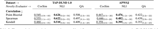 Figure 4 for NovAScore: A New Automated Metric for Evaluating Document Level Novelty