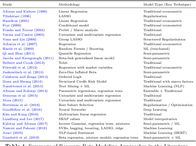 Figure 1 for Hybrid Quantum Neural Networks with Amplitude Encoding: Advancing Recovery Rate Predictions