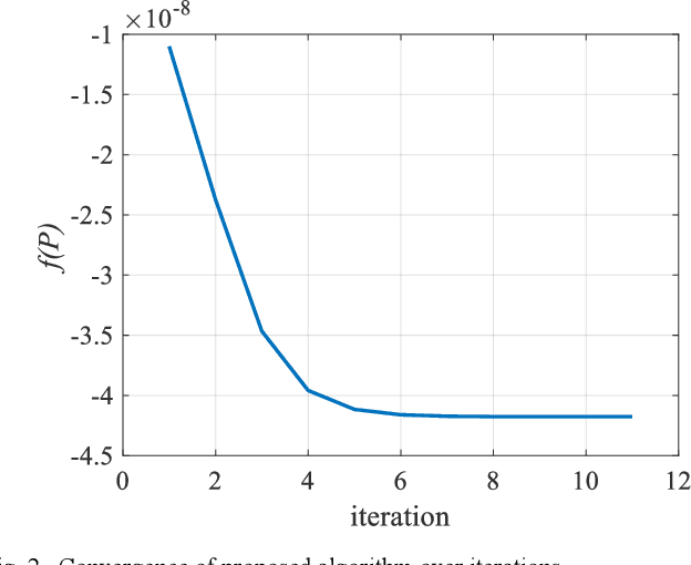 Figure 2 for A Public Information Precoding for MIMO Visible Light Communication System Based on Manifold Optimization