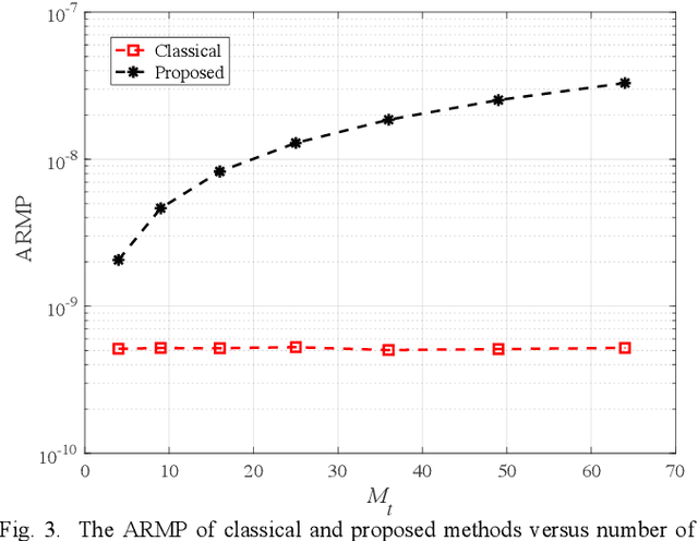 Figure 3 for A Public Information Precoding for MIMO Visible Light Communication System Based on Manifold Optimization