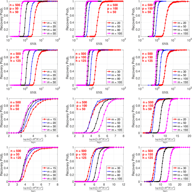 Figure 4 for Optimal Estimator for Linear Regression with Shuffled Labels