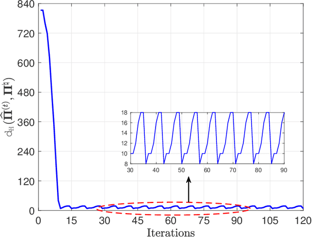 Figure 2 for Optimal Estimator for Linear Regression with Shuffled Labels