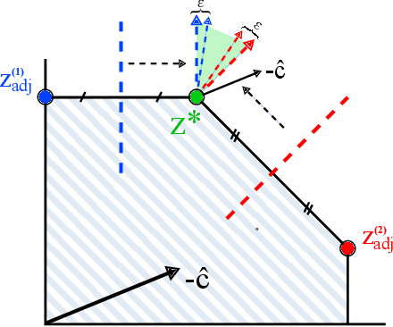 Figure 1 for Solver-Free Decision-Focused Learning for Linear Optimization Problems