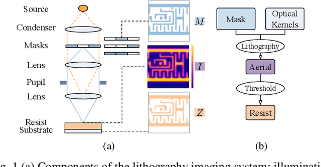 Figure 1 for Physics-Informed Optical Kernel Regression Using Complex-valued Neural Fields