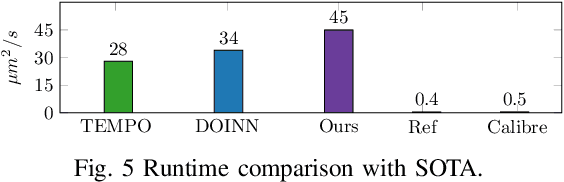 Figure 4 for Physics-Informed Optical Kernel Regression Using Complex-valued Neural Fields