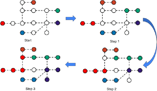 Figure 3 for Exploring a Physics-Informed Decision Transformer for Distribution System Restoration: Methodology and Performance Analysis