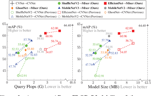 Figure 3 for Asymmetric Feature Fusion for Image Retrieval