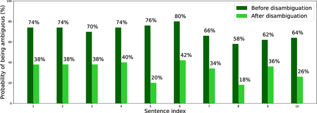 Figure 2 for Integrating Disambiguation and User Preferences into Large Language Models for Robot Motion Planning