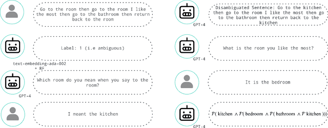 Figure 3 for Integrating Disambiguation and User Preferences into Large Language Models for Robot Motion Planning