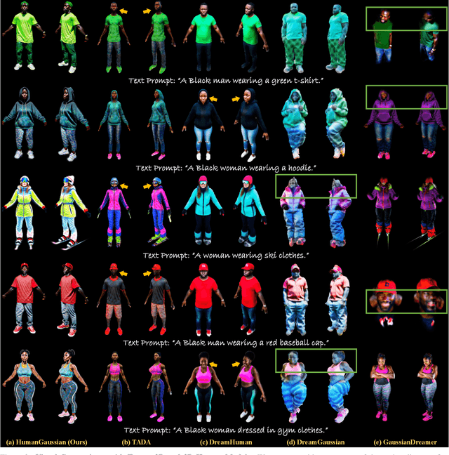 Figure 3 for HumanGaussian: Text-Driven 3D Human Generation with Gaussian Splatting
