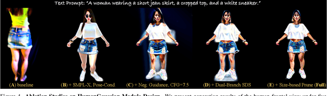 Figure 4 for HumanGaussian: Text-Driven 3D Human Generation with Gaussian Splatting