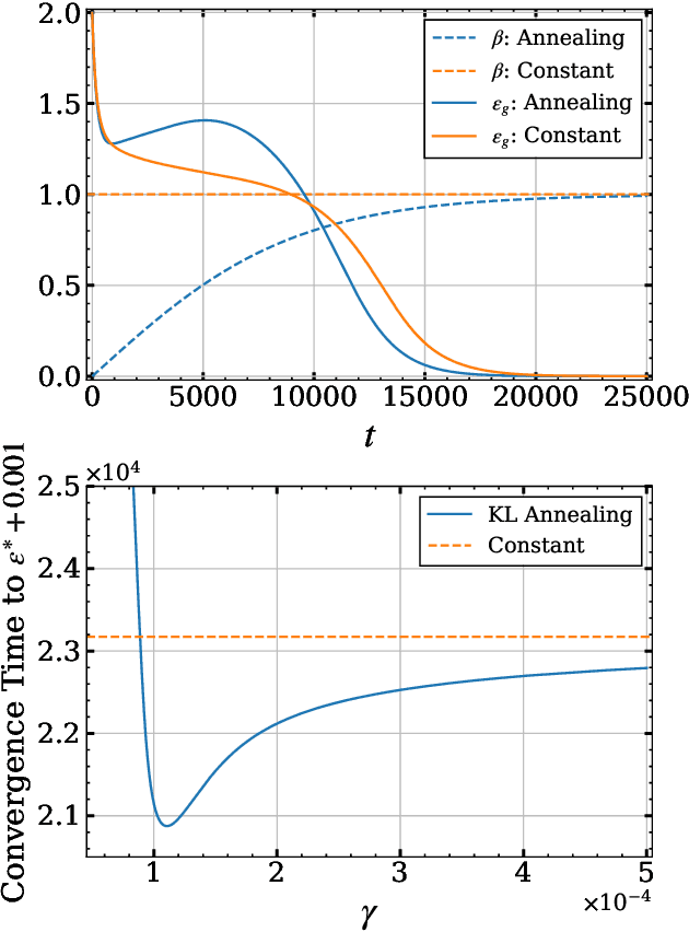 Figure 3 for Learning Dynamics in Linear VAE: Posterior Collapse Threshold, Superfluous Latent Space Pitfalls, and Speedup with KL Annealing