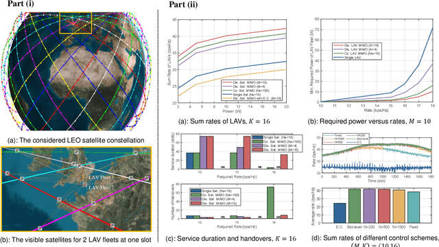 Figure 4 for Satellite-Assisted Low-Altitude Economy Networking: Concepts, Applications, and Opportunities
