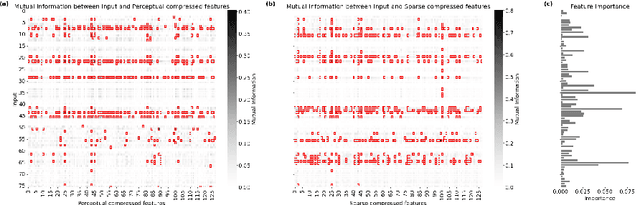 Figure 3 for DeepSelective: Feature Gating and Representation Matching for Interpretable Clinical Prediction