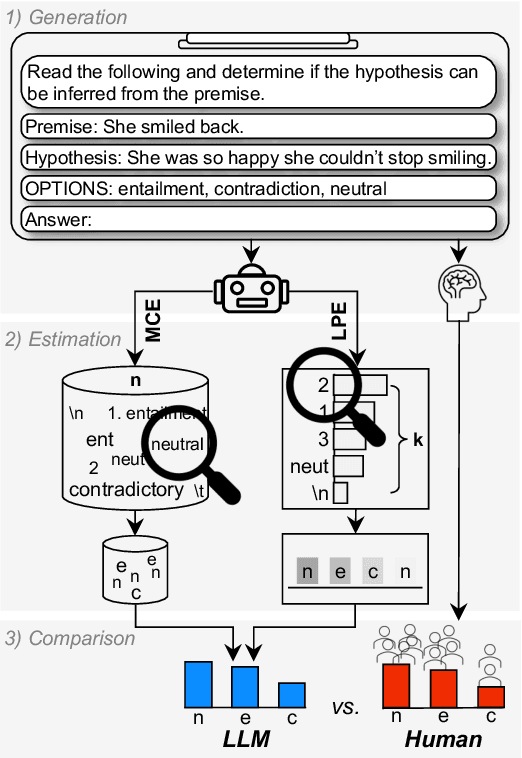 Figure 1 for Can Large Language Models Infer and Disagree Like Humans?