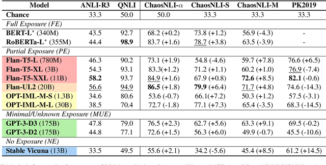 Figure 4 for Can Large Language Models Infer and Disagree Like Humans?
