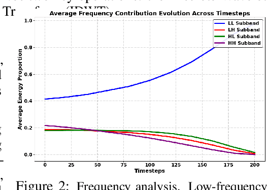 Figure 3 for MultLFG: Training-free Multi-LoRA composition using Frequency-domain Guidance