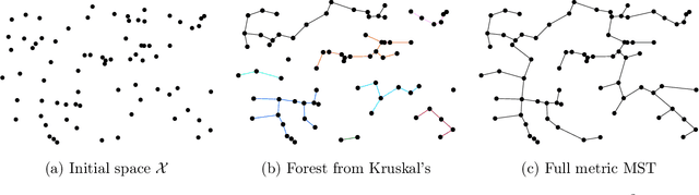 Figure 1 for Approximate Tree Completion and Learning-Augmented Algorithms for Metric Minimum Spanning Trees