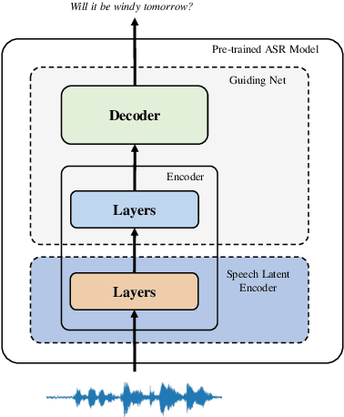 Figure 3 for Improving End-to-End Speech Processing by Efficient Text Data Utilization with Latent Synthesis