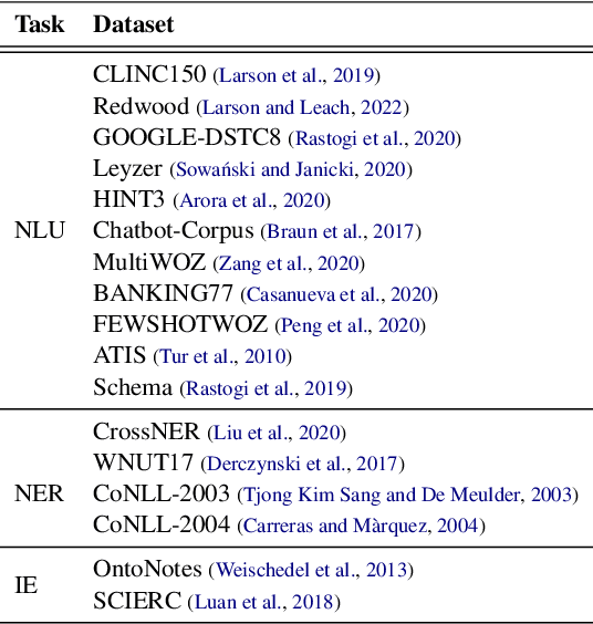 Figure 2 for Improving End-to-End Speech Processing by Efficient Text Data Utilization with Latent Synthesis
