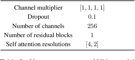 Figure 4 for Improving End-to-End Speech Processing by Efficient Text Data Utilization with Latent Synthesis